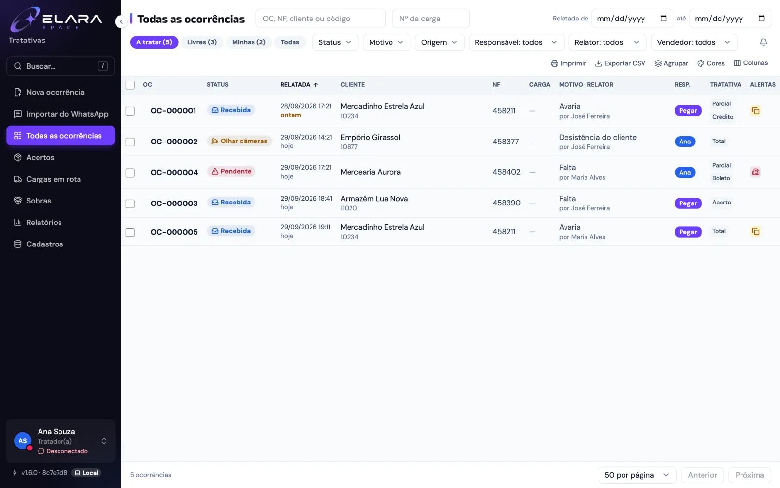 Painel do ElaraSpace com a lista de ocorrências e seus status