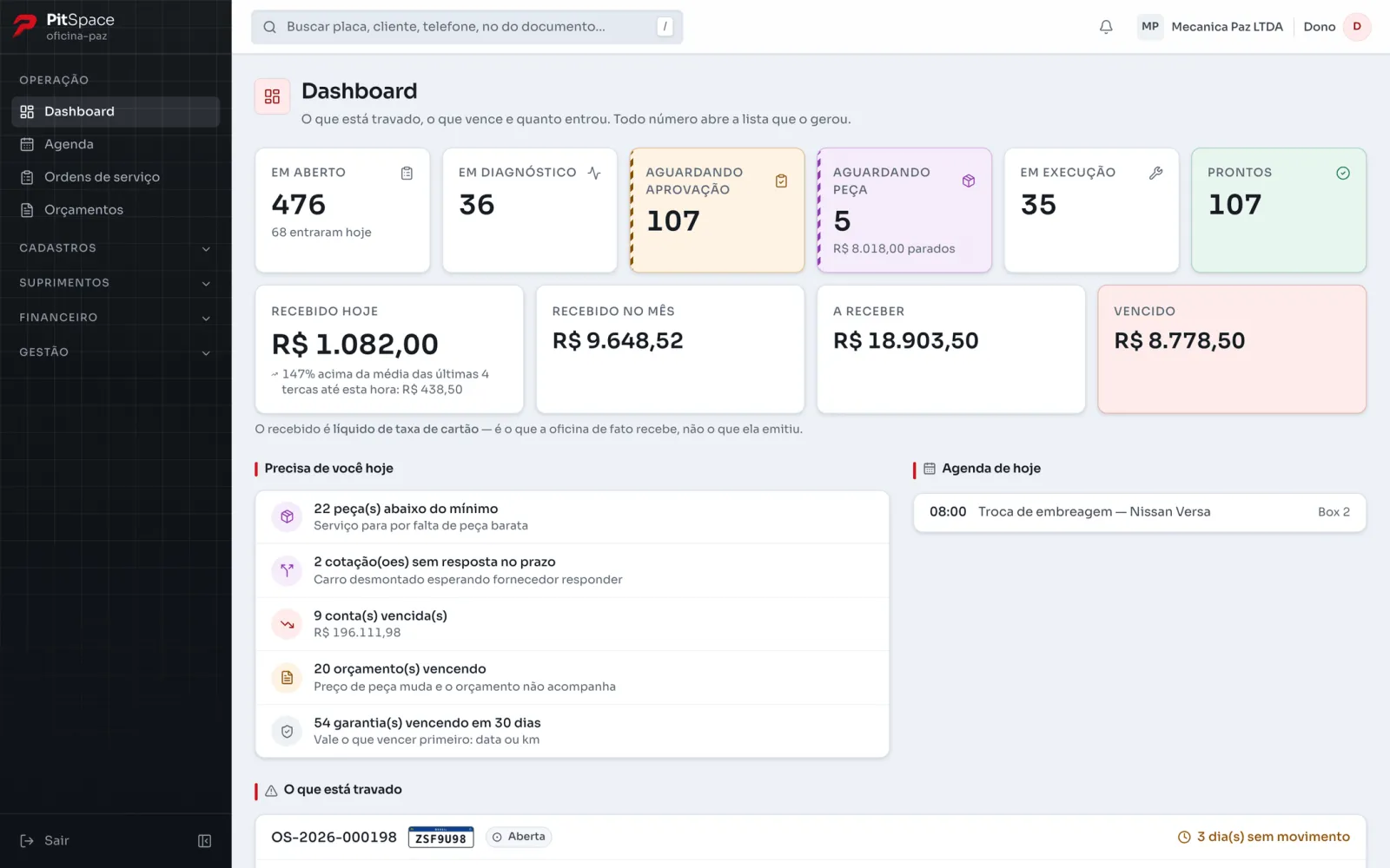 Dashboard do PitSpace: ordens de serviço por etapa, valores e o que está travado